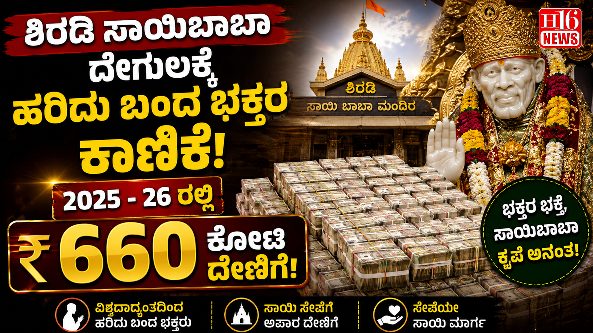 ಶಿರಡಿ ಸಾಯಿಬಾಬಾ ದೇಗುಲಕ್ಕೆ ಹರಿದು ಬಂದ ಭಕ್ತರ ಕಾಣಿಕೆ : 2025 - 26 ರಲ್ಲಿ ₹660 ಕೋಟಿ ದೇಣಿಗೆ